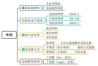 發酵酒小結 啤酒、葡萄酒、果酒、黃酒、奶酒全解析
